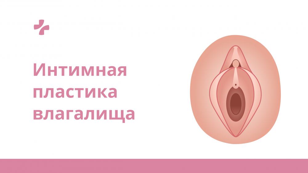 Интимная пластика после родов стоимость операции, цены в Москве - Дека Клиника